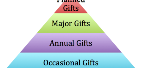 How do Monthly Donors compare to Annual Fund donors?