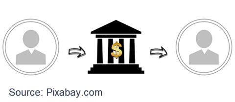 Can Monthly Giving Through Direct Withdrawals Work?