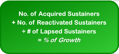 How Can You Calculate If Your Monthly Donor Program Is Growing?