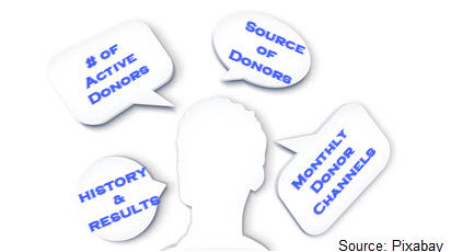 4 Things to Consider When Setting a Monthly Donor Goal