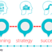 Planning Your Monthly Giving Strategy For The Year: A Step-By-Step Guide