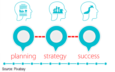 Planning Your Monthly Giving Strategy For The Year: A Step-By-Step Guide